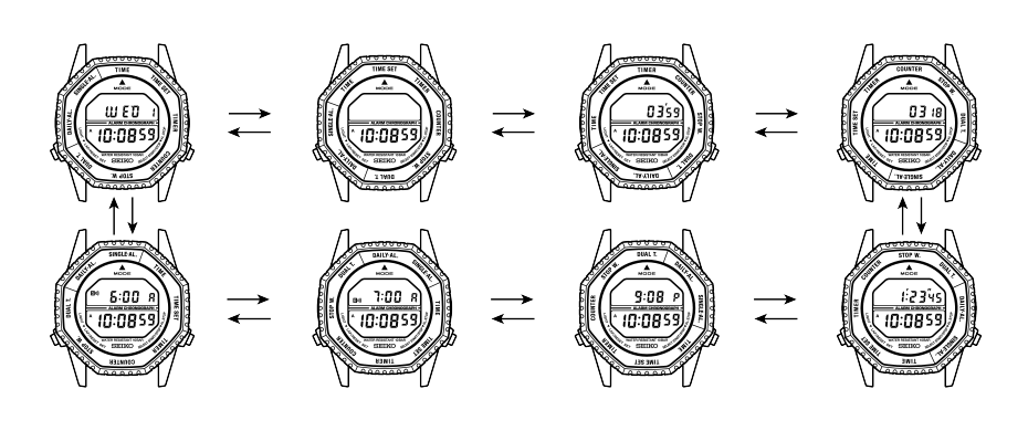 A824_Mode Change and Functions + Mode Change and Functions